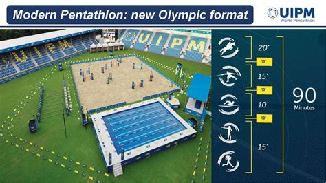 New format of Modern Pentathlon in Paris 2024 .
